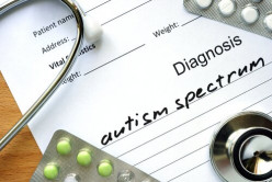 Symptoms of Autism Spectrum Disorders