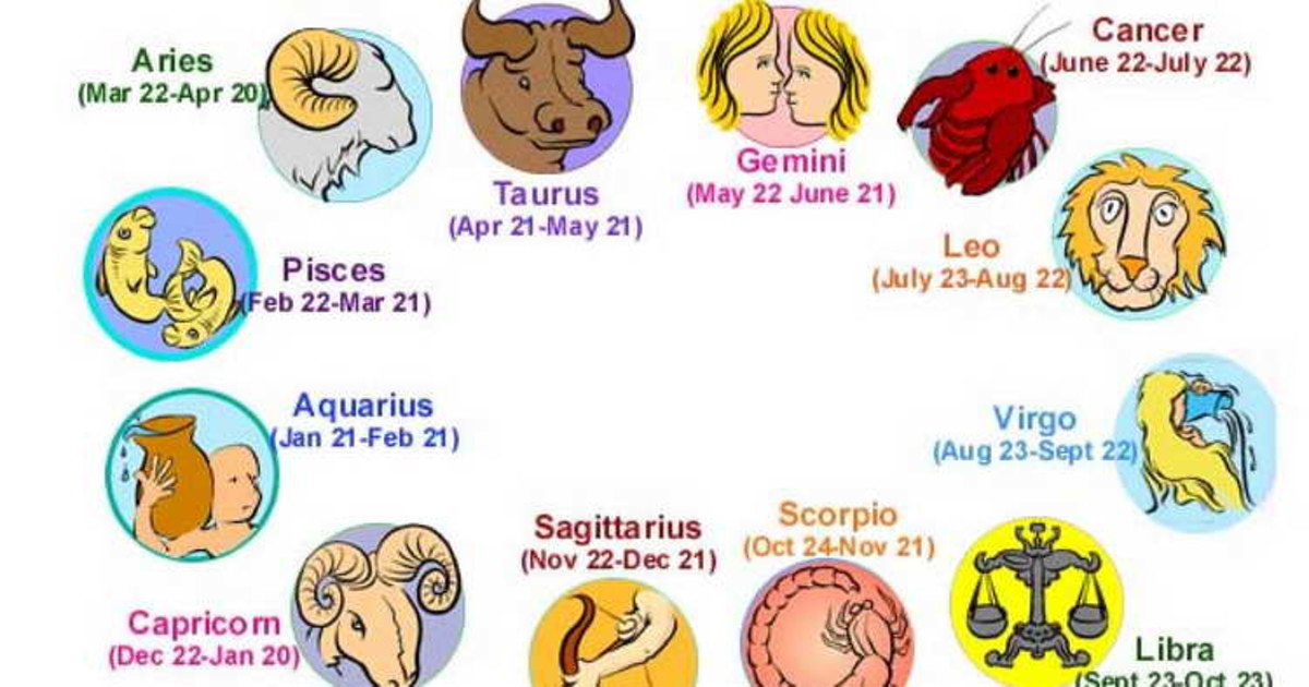 Wie sieht Zodiac aus?