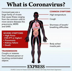 The Signs and Symptoms to Be Aware With Covid-19