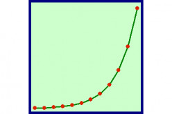 Zazzling Statistics