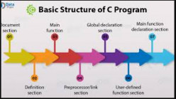 The basic structure of C program