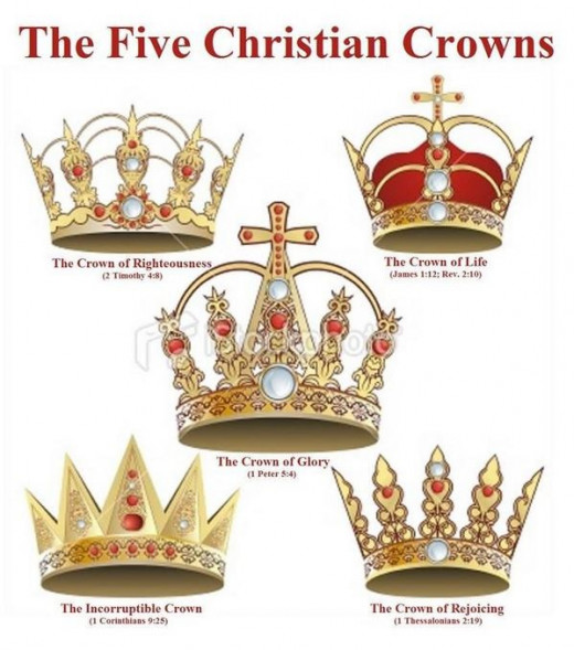 Trust The King of All Creation!