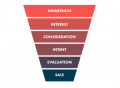 What Is a Funnel in Digital Marketing?