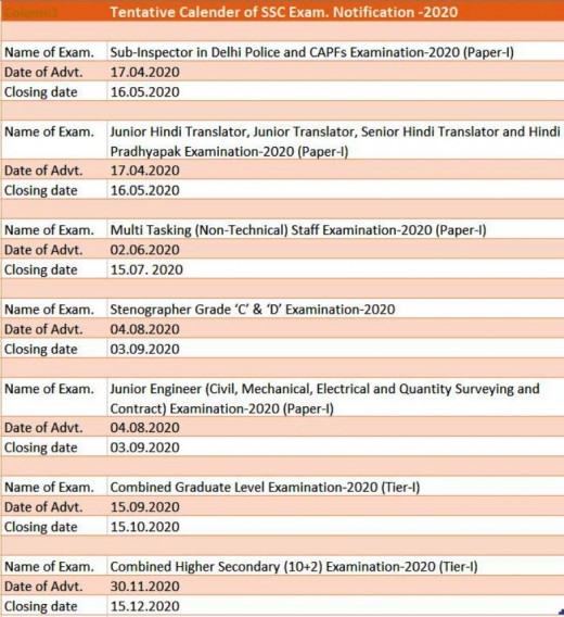 Tentative Calender of Examinations -2020