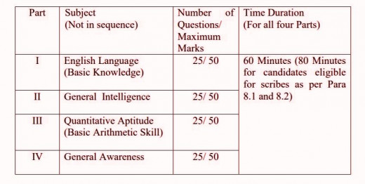 Tier-I Computer based Exam. (CHSL)