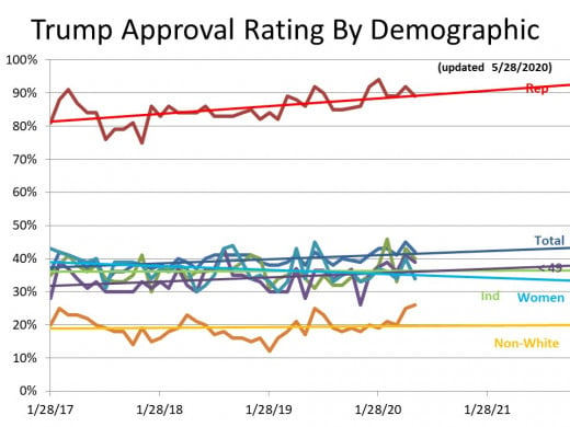 CHART 22 - Deep Dive into Trump's Approval Rating