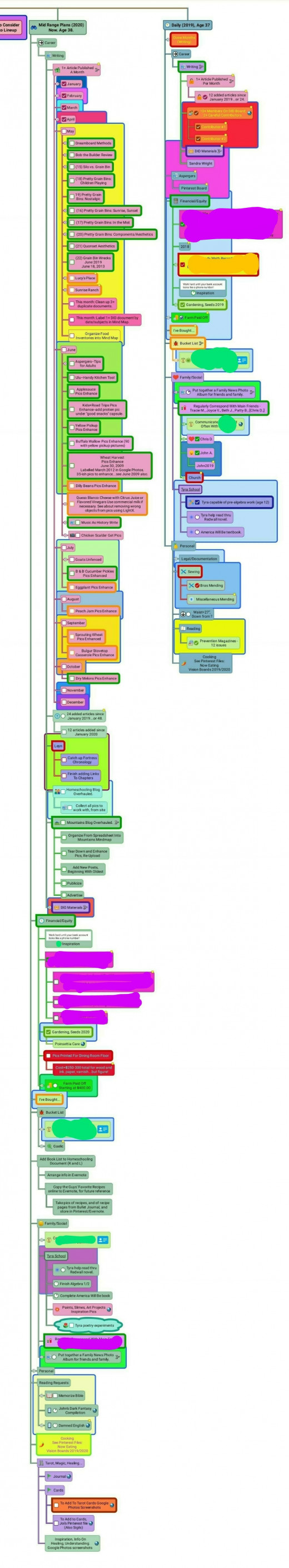 Writing projects are divided by month, with 1+ major projects and 2+ small ones assigned per month. Correspondence, household, school, and finances each have their own categories. 