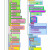 I've used traffic light colors around each project to designate how close it is to completion. Red=Can't Finish Yet. Yellow=Time Consuming But Doable. Green=Almost Finished. Icons as keys can prevent frustrations. 