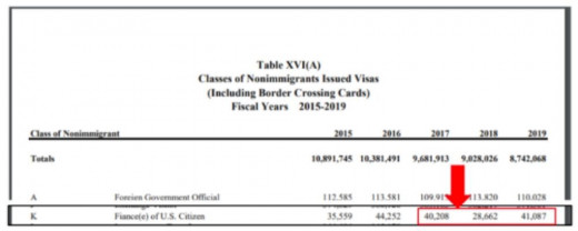 VISA APPROVALS IN 2018