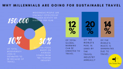 Why Millennials are Opting for Sustainable Travel