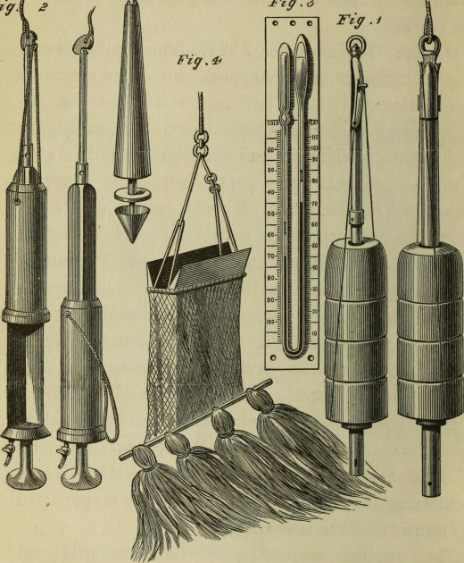 Sounding Equipment 1872