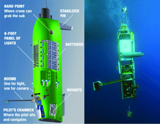 Cameron's Submersible