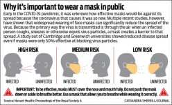 Why You Should Wear a Mask for the Coronavirus Pandemic
