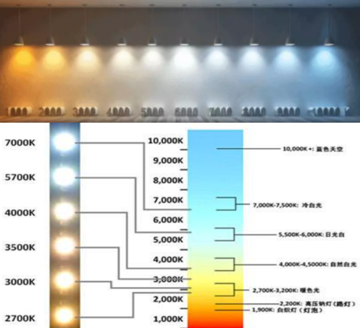 How to Choose Color Temperature for Residential Lighting? HubPages