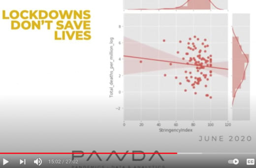 “Paint splat” pattern shows no correlation between lockdowns and per capita COVID death rate.  Source: Pandemic Data Analytics