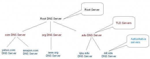 From technofriends.files.wordpress.com