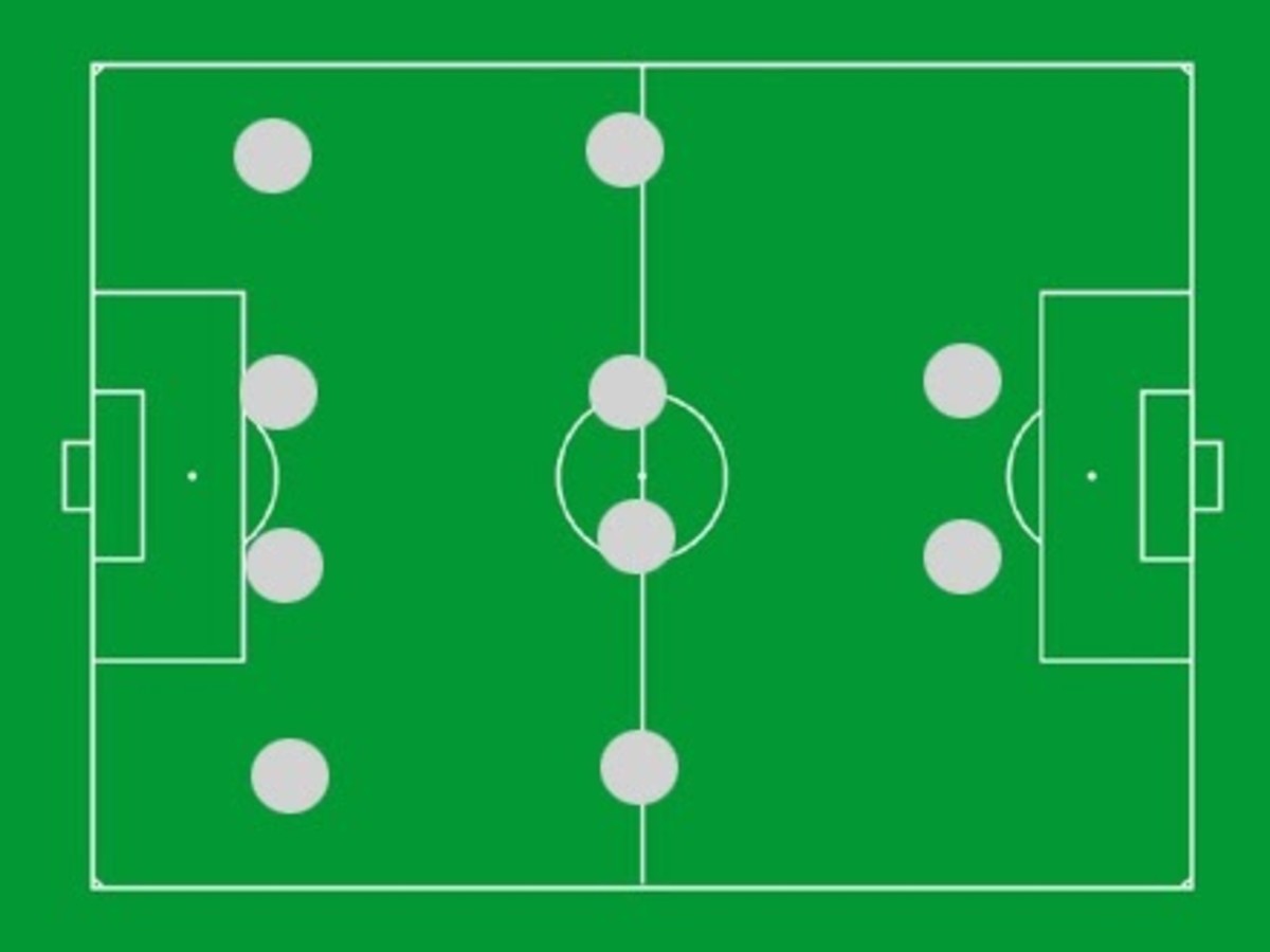 The 4-4-2, a Legendary Formation Still Used Today.