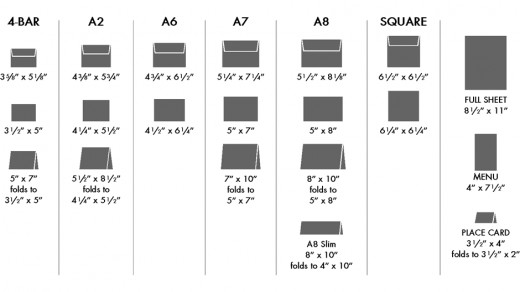 These are the standard sizes for greeting cards. When you are ordering or making envelopes, you need to know the size of your card