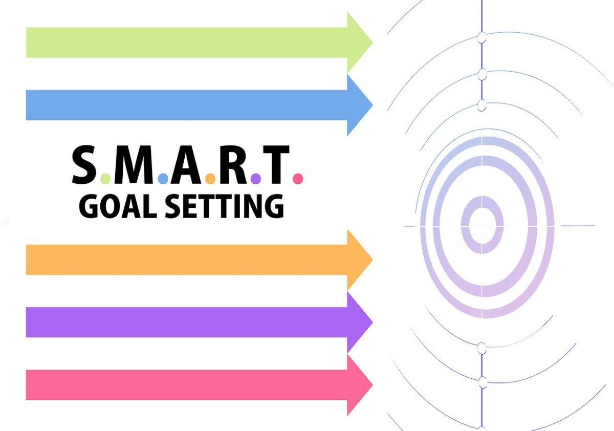 Using the Smart Goal Strategy to Achieve Success