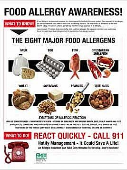 Food Allergies Adult Onset Allergy hubpages