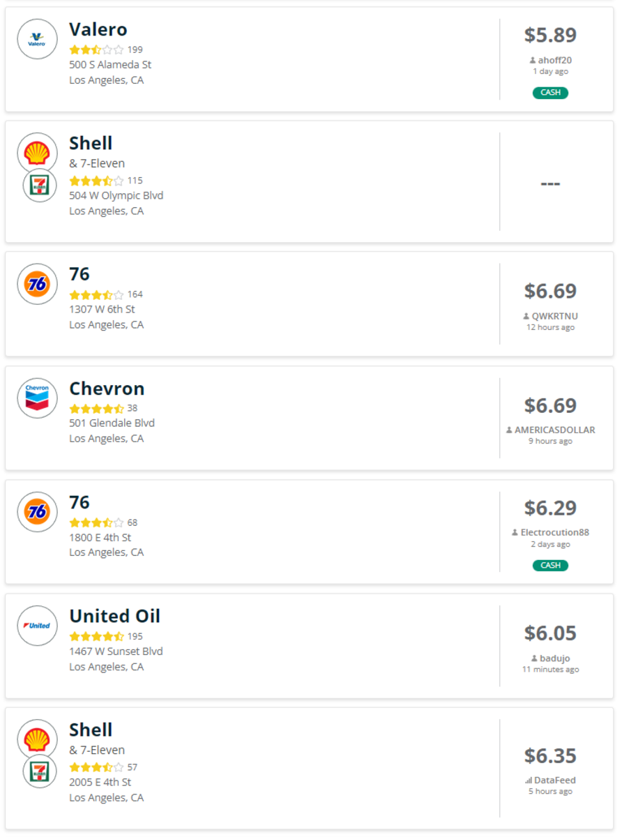 Gas prices found throughout a city using the website GasBuddy, with the information being provided by the users themselves.
