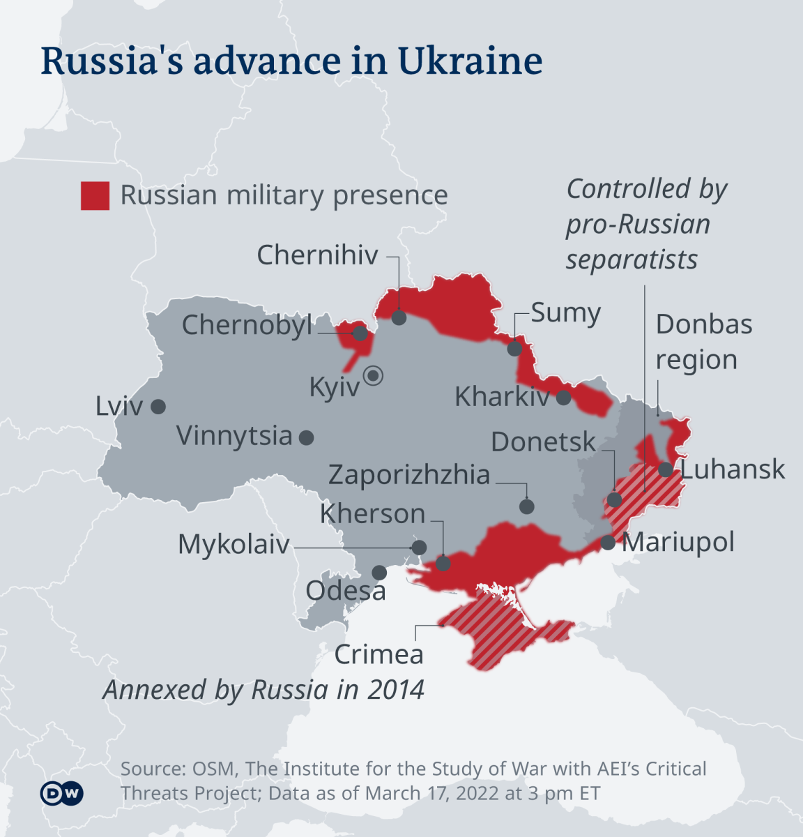 Ukraine Battle: Russian Victory or WWIII