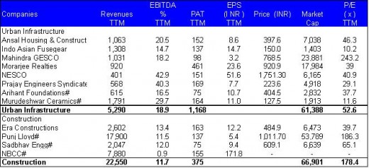 Financials