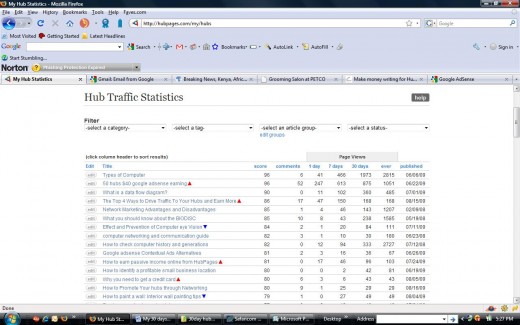 Hubpages traffic increase after the Challenge. Click to view the full size of the image