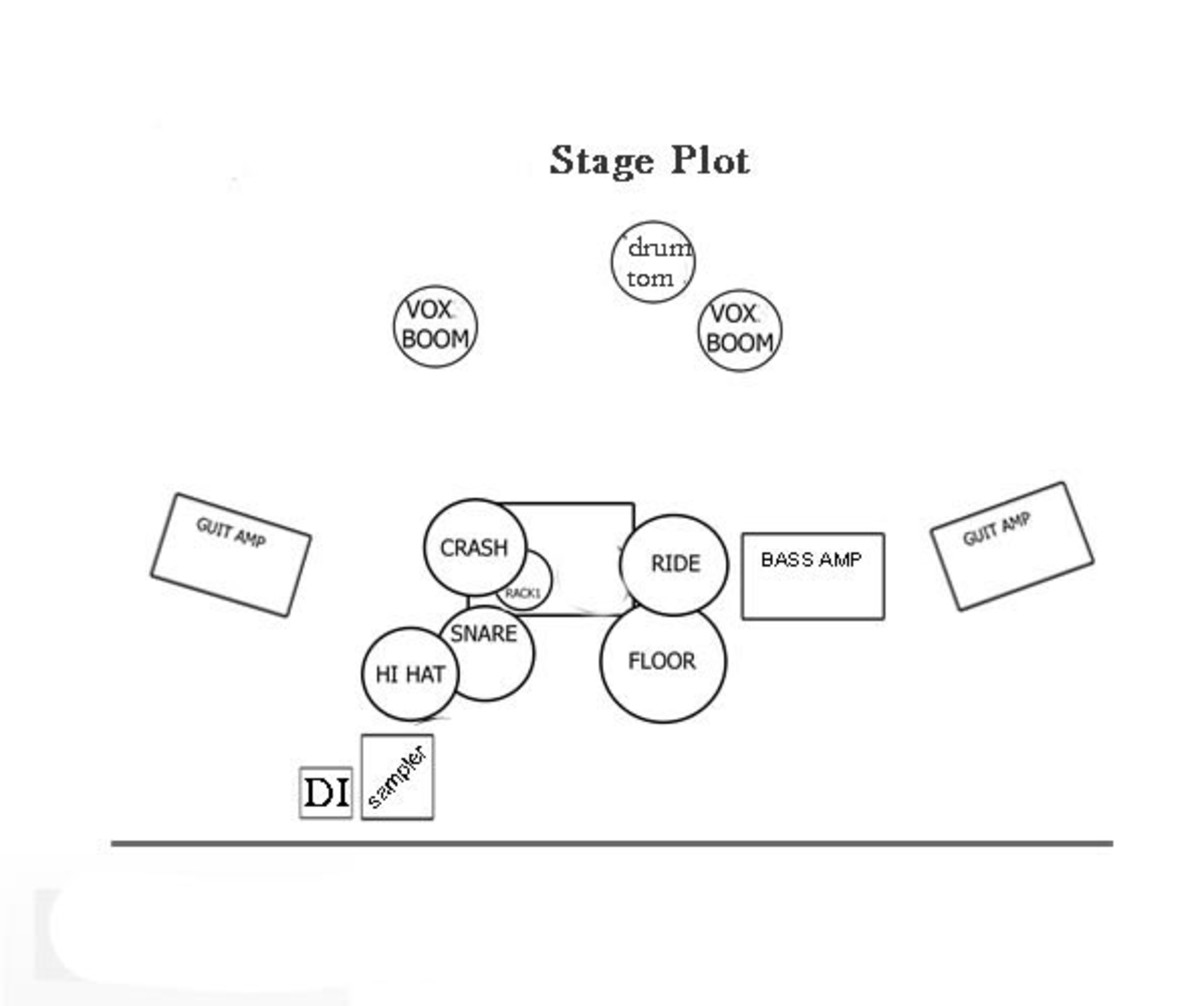Create A Stage Plot - Riset