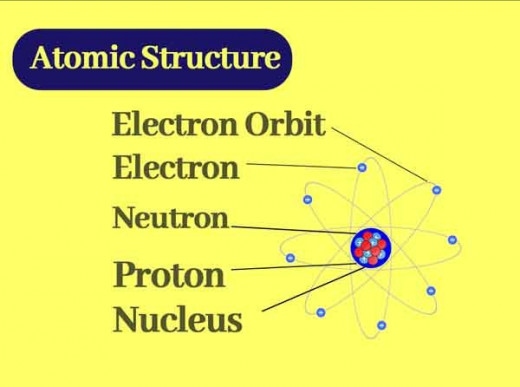 Atomic Structure