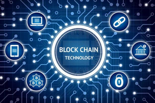 Blockchain Technology Explained