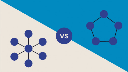 Decentralization vs Centralization Decentralization vs Centralization
