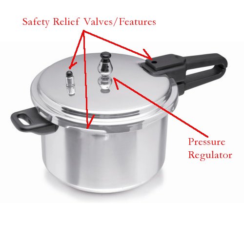 Cooker's Safety Features