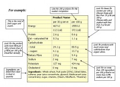 Do You Understand and Trust Food Labelling?