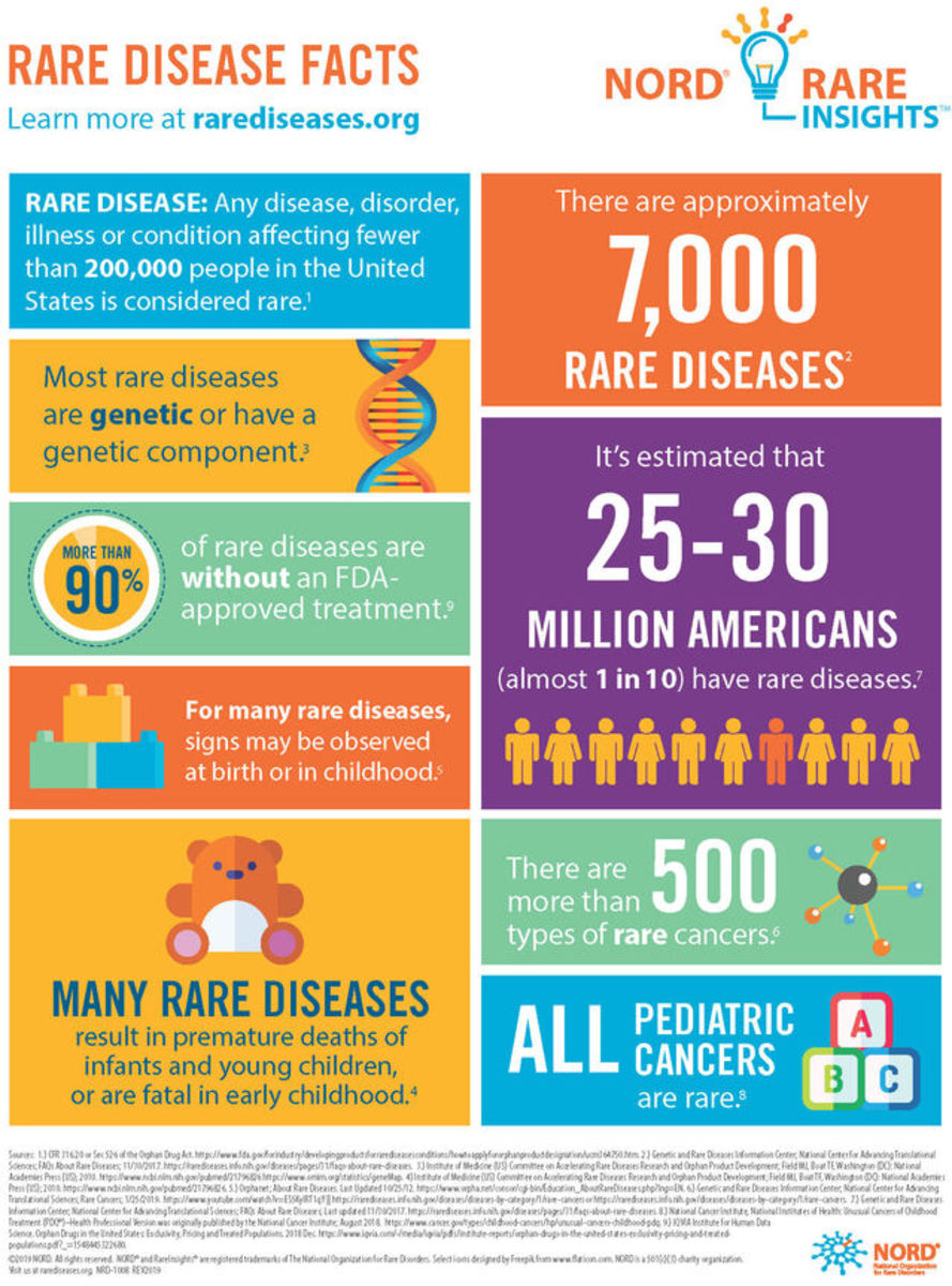 Rare Disease Chart