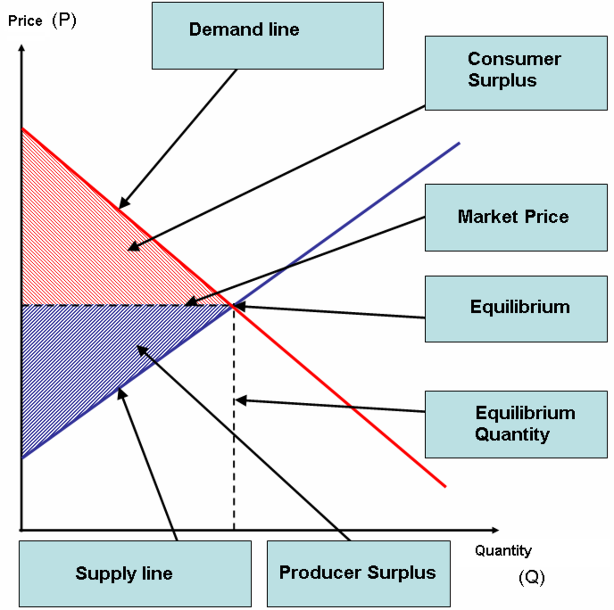 Consumer Surplus Meaning and How to Maximise Your Satisfaction Levels