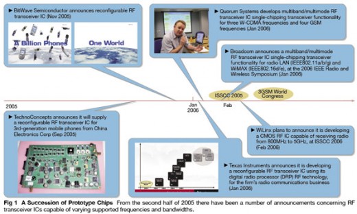 Digital imaging systems bandwidth