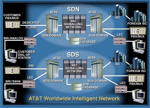 Digital transmission