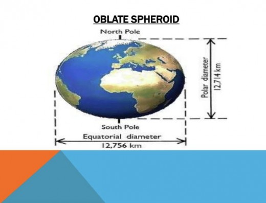 Isaac Newton's 1687 theory of an oblate spheroid Earth was re-imagined by 21st-century science.