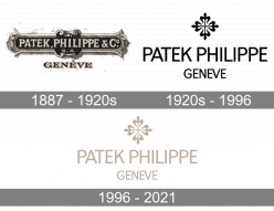 Most Expensive Patek Plilippe Watch of 2025