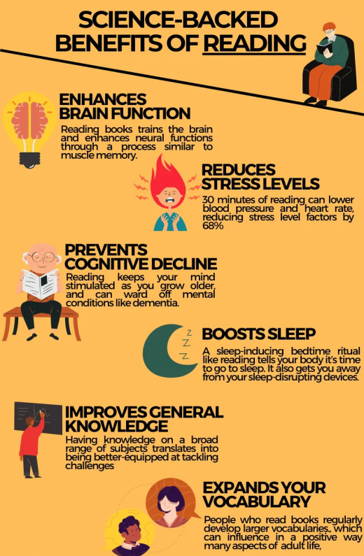 Science Backed Benefits of Reading infographic by Kinza Noor on Medium Science Backed Benefits of Reading infographic by Kinza Noor on Medium