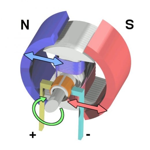 Cycle two. Color coding; blue is north and salmon is south. In this image the rotor and stator are starting to be attracted to each other continuing the rotation.
