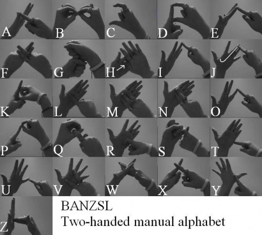 The 2-handed manual alphabet used in British Sign Language, Auslan and New Zealand Sign Language. (photos this page public domain)  
