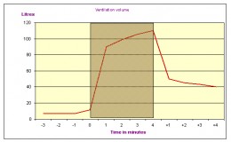 Respiratory Rate in Response to Exercise