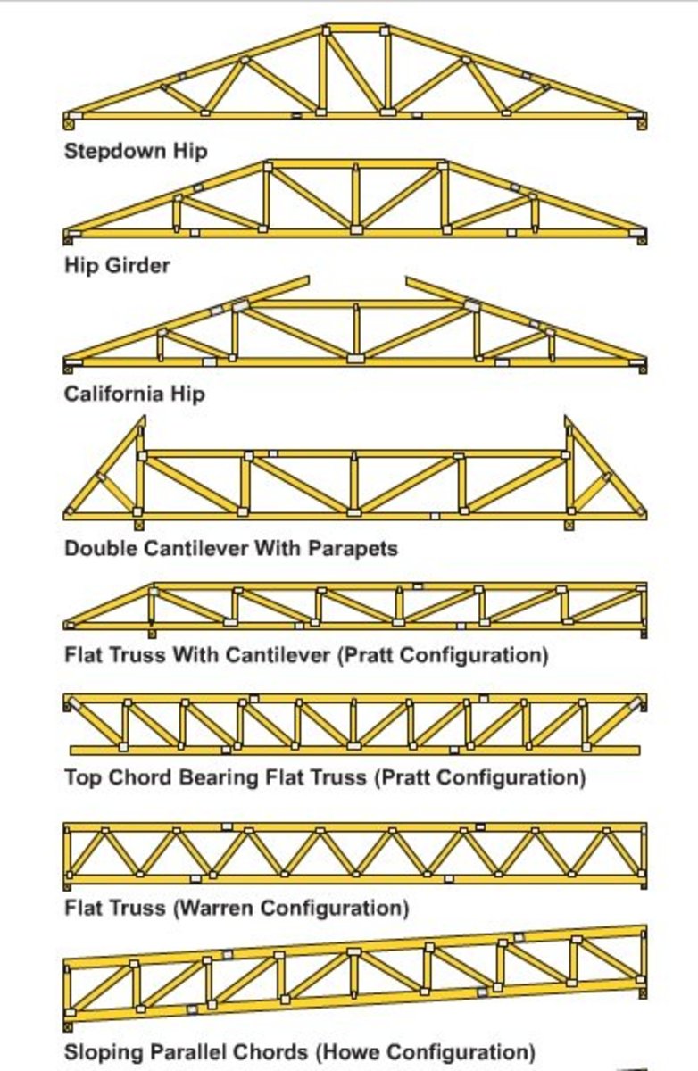 Pictures Of How To Make Roof Trusses 93
