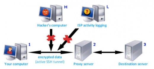 My IP address is the Proxy IP address.  Mine is hidden.  If I select a Proxy Server in the UK - BBC Iplayer will work.