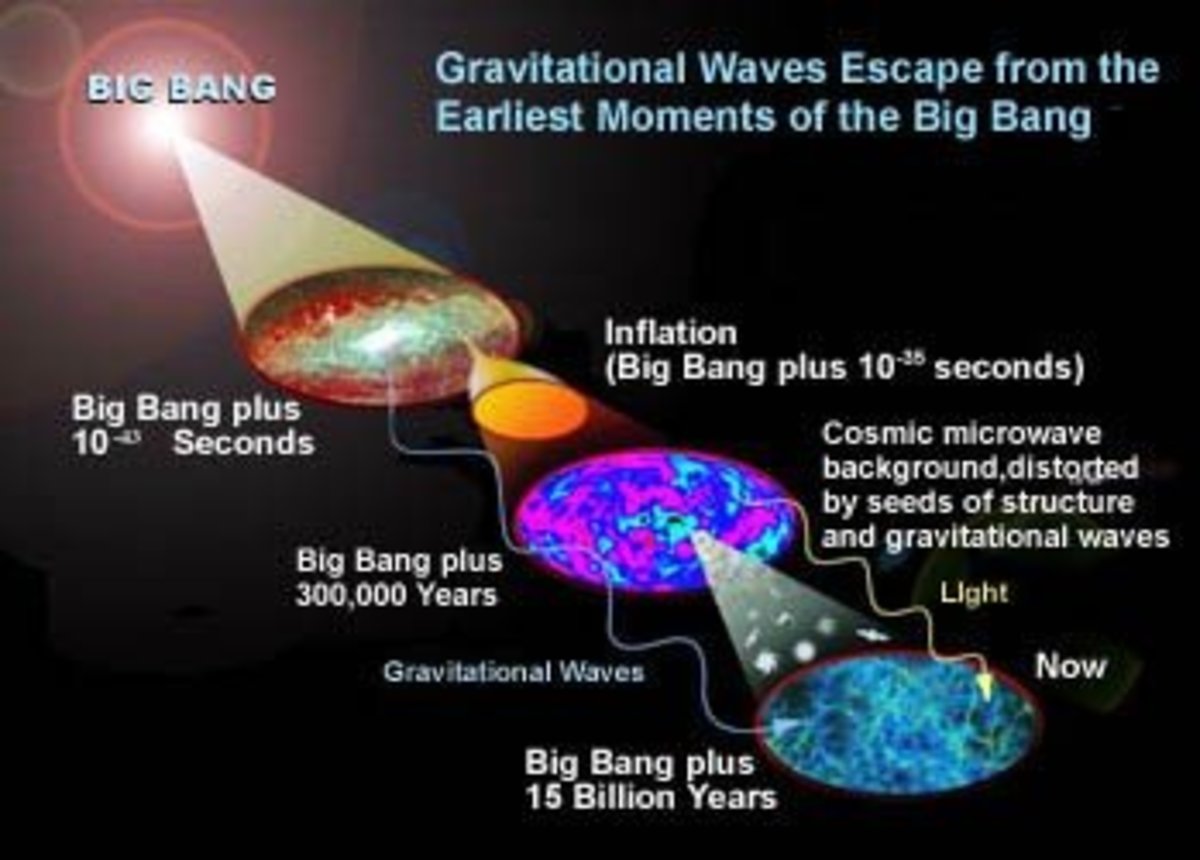 Big Bang Theory? What are the odds? | HubPages
