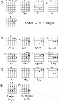 Guitar Lesson: Chords in D