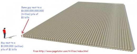 WHAT DOES A TRILLION DOLLARS LOOK LIKE