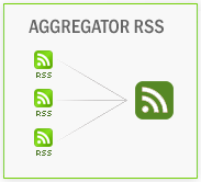Combining RSS feeds to create one feed